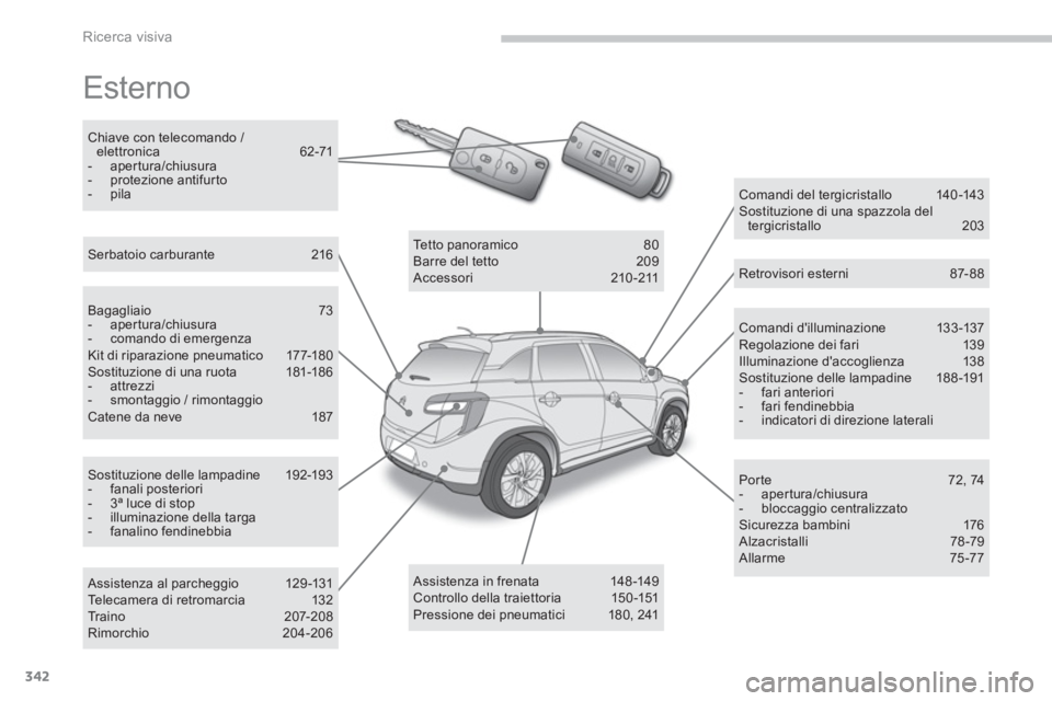 CITROEN C3 AIRCROSS 2014 Libretti Di Uso E manutenzione (in Italian) 342
Ricerca visiva
Esterno
Comandi dilluminazione 133 -137
Regolazione dei fari 139
Illuminazione daccoglienza 138
Sostituzione delle lampadine 188-191
- fari anteriori CITROEN C3 AIRCROSS 2014 Libretti Di Uso E manutenzione (in Italian) 342
Ricerca visiva
Esterno
Comandi dilluminazione 133 -137
Regolazione dei fari 139
Illuminazione daccoglienza 138
Sostituzione delle lampadine 188-191
- fari anteriori