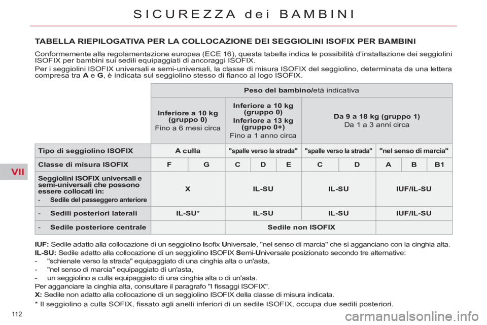 CITROEN C5 2014  Libretti Di Uso E manutenzione (in Italian) VII
112 
SICUREZZA dei BAMBINI
TABELLA RIEPILOGATIVA PER LA COLLOCAZIONE DEI SEGGIOLINI ISOFIX PER BAMBINI
  Conformemente alla regolamentazione europea (ECE 16), questa tabella indica le possibilità