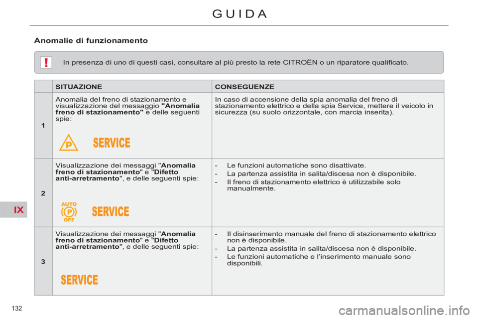 CITROEN C5 2014  Libretti Di Uso E manutenzione (in Italian) IX
!
132 
GUIDA
   
In presenza di uno di questi casi, consultare al più presto la rete CITROËN o un riparatore qualiﬁ cato.  
   
 
SITUAZIONE 
 
   
 
CONSEGUENZE 
 
 
   
 
1 
 
   Anomalia del