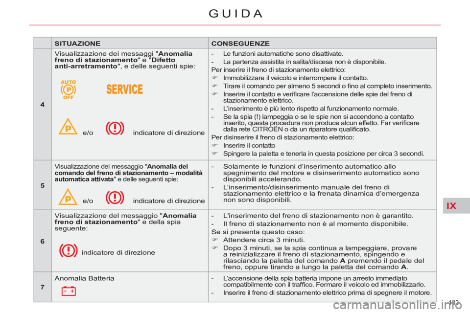 CITROEN C5 2014  Libretti Di Uso E manutenzione (in Italian) IX
133 
GUIDA
   
 
SITUAZIONE 
 
   
 
CONSEGUENZE 
 
 
   
 
4 
 
   Visualizzazione dei messaggi " Anomalia 
freno di stazionamento 
" e " Difetto 
anti-arretramento 
", e delle seguenti spie: 
   