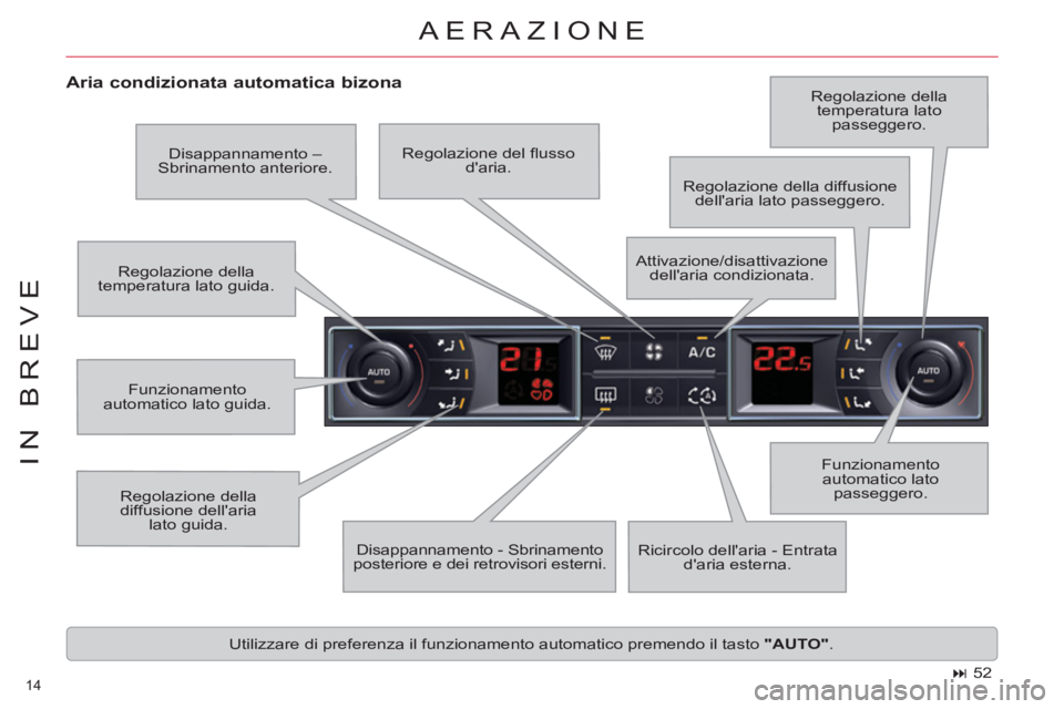 CITROEN C5 2014  Libretti Di Uso E manutenzione (in Italian) 14 
IN BREVE
 AERAZIONE
   
Aria condizionata automatica bizona 
 
Regolazione della 
diffusione dellaria 
lato guida.   Funzionamento 
automatico lato 
passeggero.    Regolazione della 
temperatura 