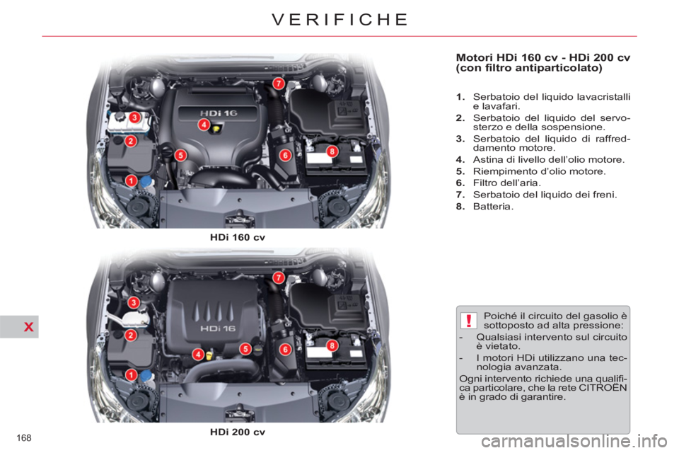 CITROEN C5 2014  Libretti Di Uso E manutenzione (in Italian) X!
168 
VERIFICHE
   
Motori HDi 160 cv - HDi 200 cv 
(con filtro antiparticolato)  
 
 
 
1. 
  Serbatoio del liquido lavacristalli 
e lavafari. 
   
2. 
  Serbatoio del liquido del servo-
sterzo e d