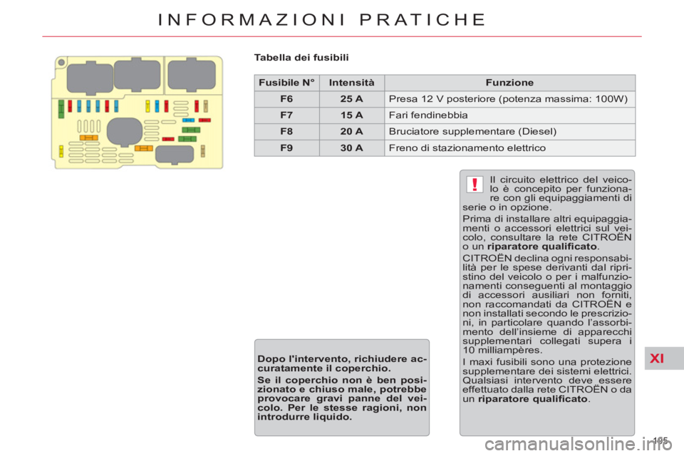 CITROEN C5 2014  Libretti Di Uso E manutenzione (in Italian) XI
!
195 
INFORMAZIONI PRATICHE
   
Tabella dei fusibili  
 
   
 
Fusibile N° 
 
   
 
Intensità 
 
   
 
Funzione 
 
 
   
 
F6 
 
   
 
25 A 
 
  Presa 12 V posteriore (potenza massima: 100W) 
  