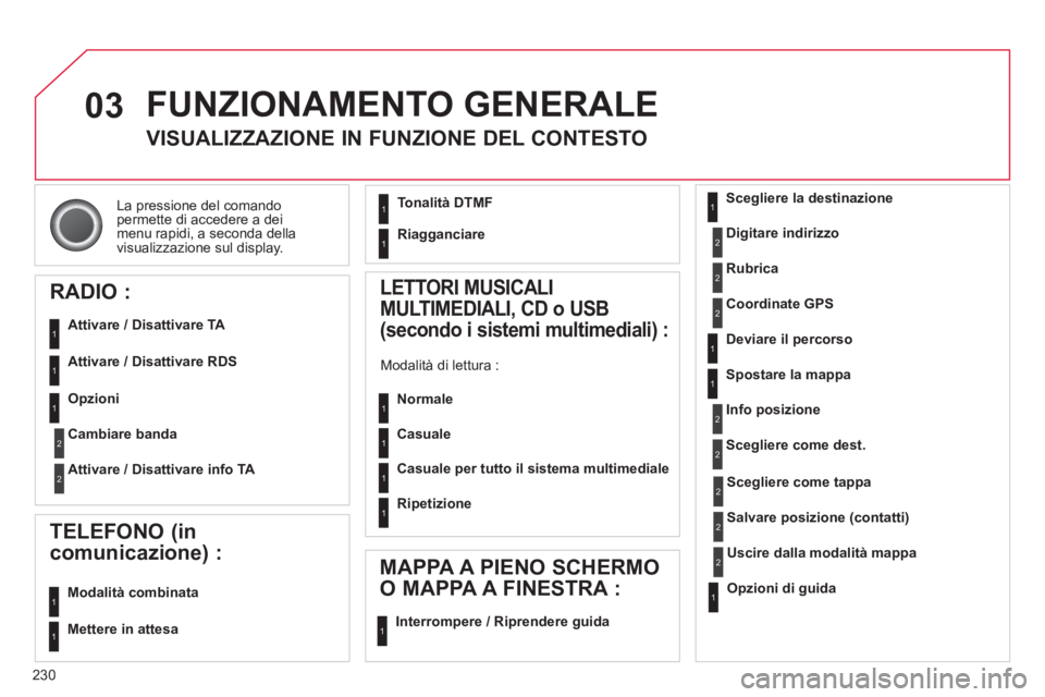 CITROEN C5 2014  Libretti Di Uso E manutenzione (in Italian) 230
03
La pressione del comando
permette di accedere a dei
menu ra
pidi, a seconda della
visualizzazione sul display. 
  FUNZIONAMENTO GENERALE 
VISUALIZZAZIONE IN FUNZIONE DEL CONTESTO 
RADIO : 
   
