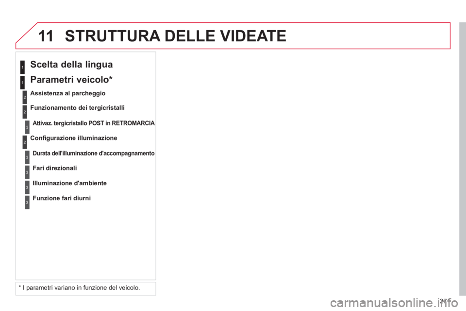 CITROEN C5 2014  Libretti Di Uso E manutenzione (in Italian) 271
11STRUTTURA DELLE VIDEATE 
2
3
3
1
2   
Conﬁ gurazione illuminazione
 
 
Scelta della lingua  
 
 
Assistenza al parcheggio
Attivaz. tergicristallo POST in RETROMARCIAA
Durata dellilluminazione