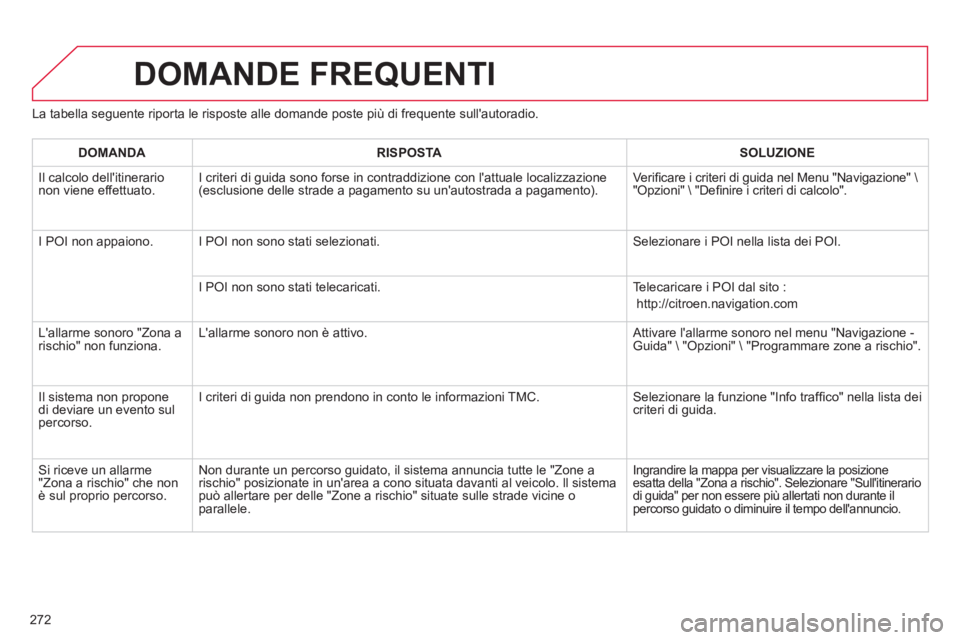 CITROEN C5 2014  Libretti Di Uso E manutenzione (in Italian) 272
DOMANDE FREQUENTI 
La tabella seguente riporta le risposte alle domande poste più di frequente sullautoradio. 
DOMANDA RISPOSTASOLUZIONE
 
Il calcolo dellitinerario non viene effettuato. I crit