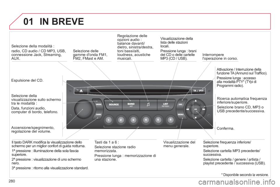 CITROEN C5 2014  Libretti Di Uso E manutenzione (in Italian) 280
01IN BREVE
   
Espulsione del CD.  
     
 
Selezione della modalità :   
radio, CD audio / CD MP3, USB,connessione Jack, Streaming,AUX.  
   
Selezione della
visualizzazione sullo schermo 
tra l