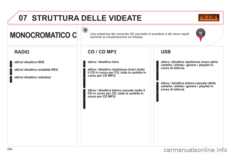 CITROEN C5 2014  Libretti Di Uso E manutenzione (in Italian) 294
07STRUTTURA DELLE VIDEATE
Una pressione del comando OK permette di accedere a dei menu rapidi, 
secondo la visualizzazione sul display:MONOCROMATICO C
attiva/ disattiva RDS
attiva/ disattiva modal