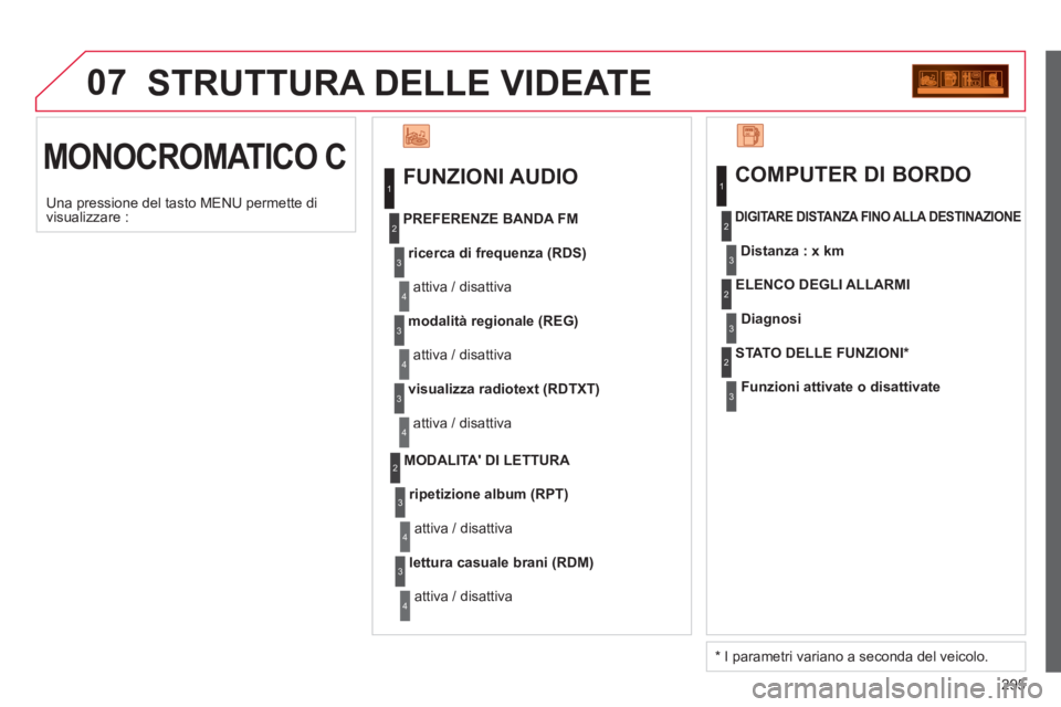 CITROEN C5 2014  Libretti Di Uso E manutenzione (in Italian) 295
07  STRUTTURA DELLE VIDEATE
 
MONOCROMATICO C  
 
FUNZIONI AUDIO 
ricerca di frequenza (RDS)
 
attiva / disattiva    
PREFERENZE BANDA FM
modalità regionale (REG)
 
attiva / disattiva
visualizza 