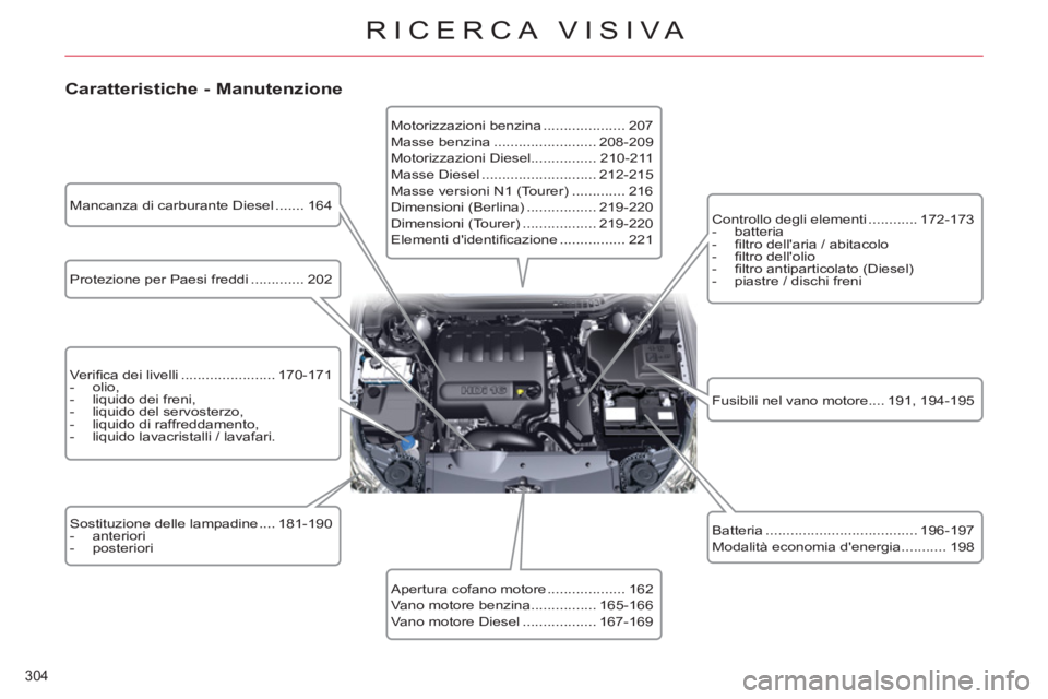 CITROEN C5 2014  Libretti Di Uso E manutenzione (in Italian) 304 
RICERCA VISIVA
   
Caratteristiche - Manutenzione 
 
 
Protezione per Paesi freddi ............. 202  
   
Veriﬁ ca dei livelli ....................... 170-171 
   
 
-  olio, 
   
-   liquido 