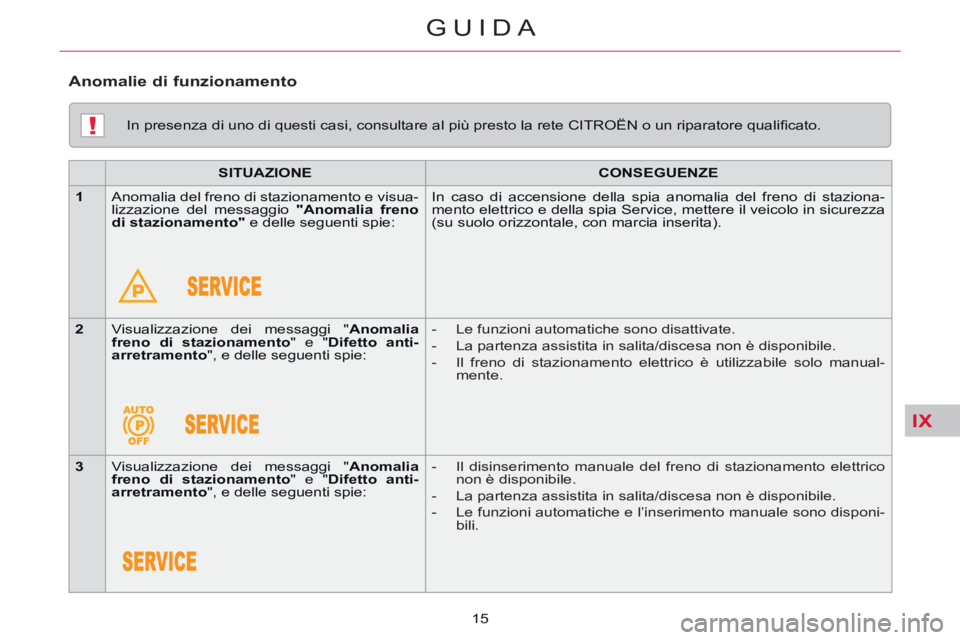 CITROEN C5 2014  Libretti Di Uso E manutenzione (in Italian) IX
!
GUIDA
15     
In presenza di uno di questi casi, consultare al più presto la rete CITROËN o un riparatore qualiﬁ cato.  
   
 
SITUAZIONE 
 
   
 
CONSEGUENZE 
 
 
   
 
1 
 
  Anomalia del f