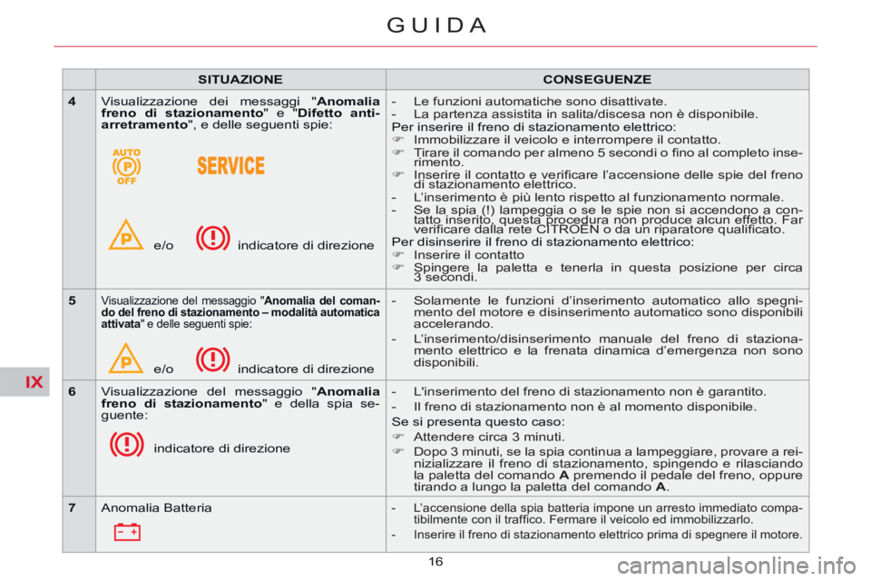 CITROEN C5 2014  Libretti Di Uso E manutenzione (in Italian) IX
16
GUIDA
   
 
SITUAZIONE 
 
   
 
CONSEGUENZE 
 
 
   
 
4 
 
  Visualizzazione dei messaggi " Anomalia 
freno di stazionamento 
" e " Difetto anti-
arretramento 
", e delle seguenti spie: 
 
 e/o