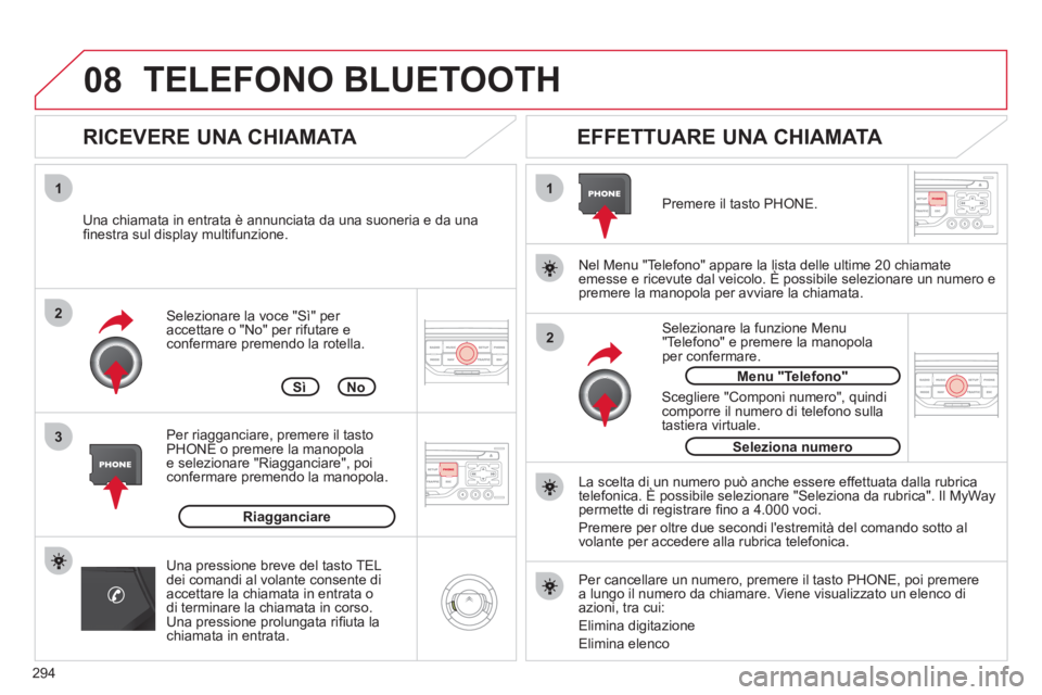 CITROEN C5 2012  Libretti Di Uso E manutenzione (in Italian) 294
08
1
3 2
2 1
   
Selezionare la voce "Sì" per 
accettare o "No" per rifutare e 
confermare premendo la rotella. 
   
RICEVERE UNA CHIAMATA    
EFFETTUARE UNA CHIAMATA 
 
 
Una chiamata in entrata