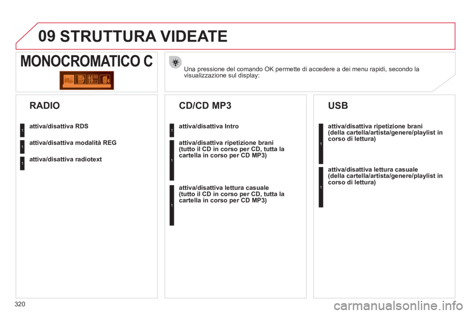 CITROEN C5 2012  Libretti Di Uso E manutenzione (in Italian) 320
09
   
Una pressione del comando OK permette di accedere a dei menu rapidi, secondo la 
visualizzazione sul display:   
 
 
 
 
 
 
 
 
 
 
 
MONOCROMATICO C 
 
 
attiva/disattiva RDS 
 
   
attiv