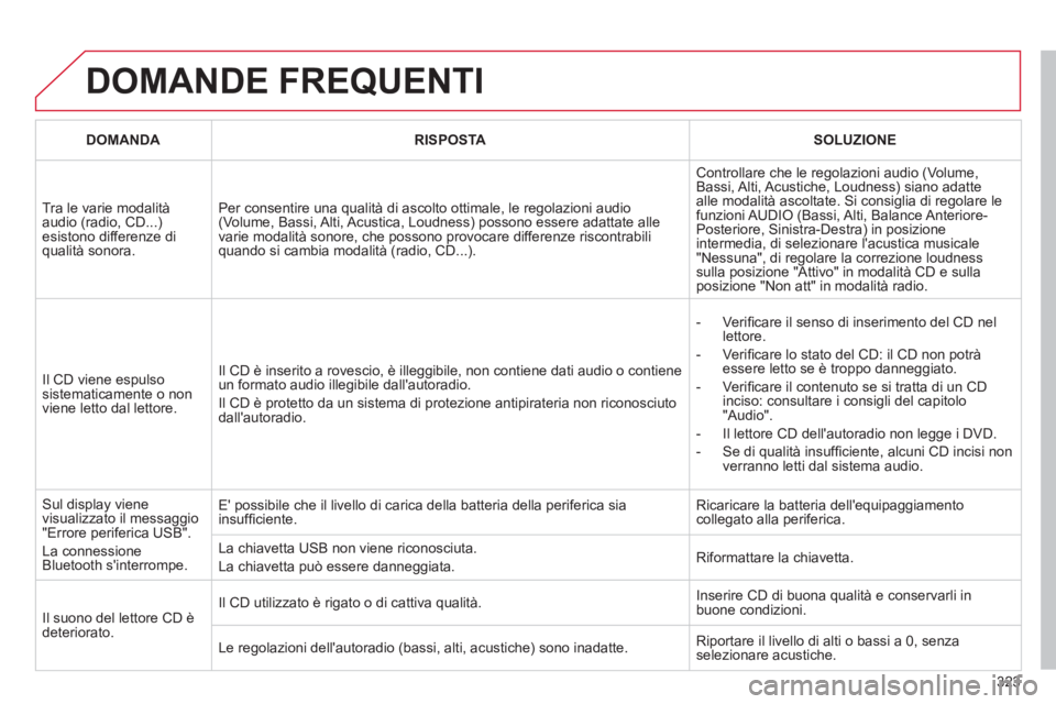 CITROEN C5 2012  Libretti Di Uso E manutenzione (in Italian) 323
  DOMANDE FREQUENTI 
 
 
 
DOMANDA 
 
   
 
RISPOSTA 
 
   
 
SOLUZIONE 
 
 
  Tra le varie modalità 
audio (radio, CD...) 
esistono differenze di 
qualità sonora.   Per consentire una qualità 