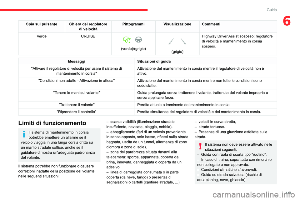 CITROEN C5 AIRCROSS 2022  Libretti Di Uso E manutenzione (in Italian) 141
Guida
6Spia sul pulsante Ghiera del regolatore di velocitàPittogrammi
Visualizzazione Commenti
Verde CRUISE
 
 
(verde)/(grigio)
 
 
(grigio)Highway Driver Assist sospeso; regolatore 
di velocit