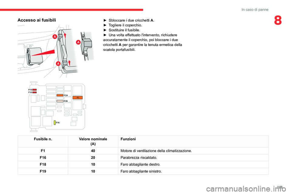 CITROEN C5 AIRCROSS 2022  Libretti Di Uso E manutenzione (in Italian) 205
In caso di panne
8Accesso ai fusibili 
 
► Sbloccare i due cricchetti A .
►  T ogliere il coperchio.
►
 
Sostituire il fusibile.
►

 
Una volta effettuato l'intervento, richiudere 
acc