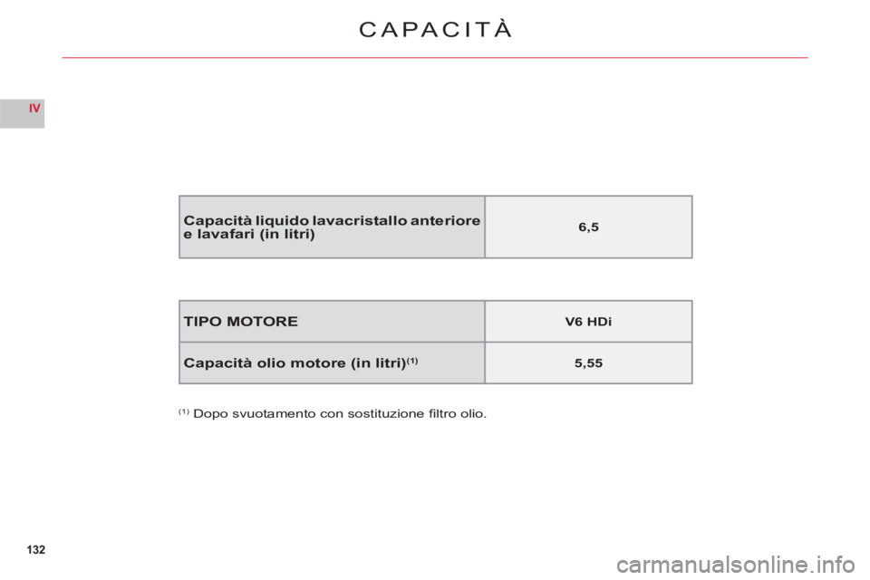 CITROEN C6 2012  Libretti Di Uso E manutenzione (in Italian) 132
IV
CAPACITÀ
TIPO MOTOREV6 HDi
Capacità olio motore (in litri)(1)5,55
(1) Dopo svuotamento con sostituzione ﬁ ltro olio.
Capacità liquido lavacristallo anteriore e lavafari (in litri)6,5 