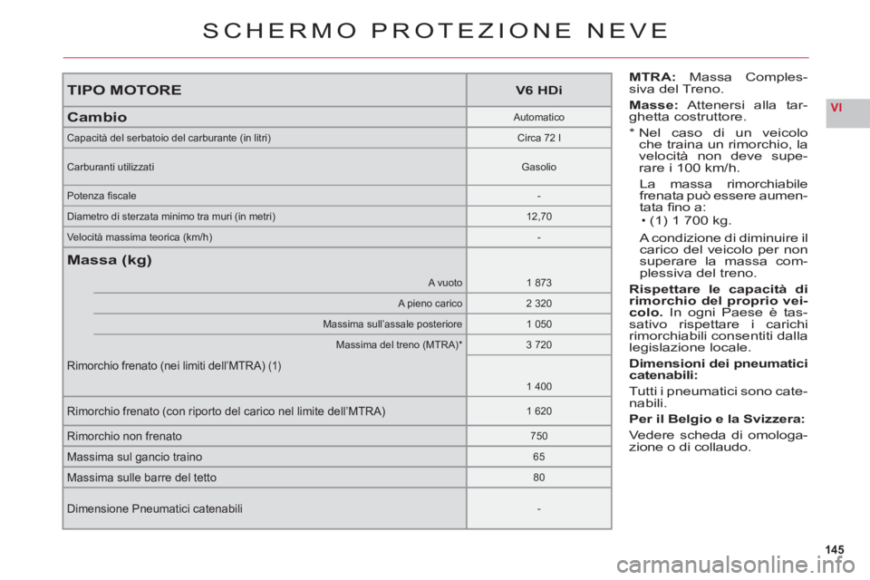 CITROEN C6 2012 Libretti Di Uso E manutenzione (in Italian) 145
VI
TIPO MOTOREV6 HDi
CambioAutomatico
Capacità del serbatoio del carburante (in litri)Circa 72 l
Carburanti utilizzatiGasolio
Potenza fi scale-
Diametro di sterzata minimo tra muri (in metri)12, CITROEN C6 2012 Libretti Di Uso E manutenzione (in Italian) 145
VI
TIPO MOTOREV6 HDi
CambioAutomatico
Capacità del serbatoio del carburante (in litri)Circa 72 l
Carburanti utilizzatiGasolio
Potenza fi scale-
Diametro di sterzata minimo tra muri (in metri)12,