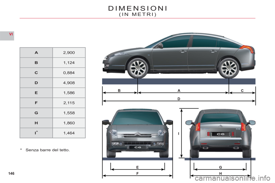 CITROEN C6 2012  Libretti Di Uso E manutenzione (in Italian) H
E
F
A
D
BC
G
I
146
VI
DIMENSIONI
(IN METRI)
A2,900
B1,124
C0,884
D4,908
E1,586
F2,115
G1,558
H1,860
I*1,464
* Senza barre del tetto. 