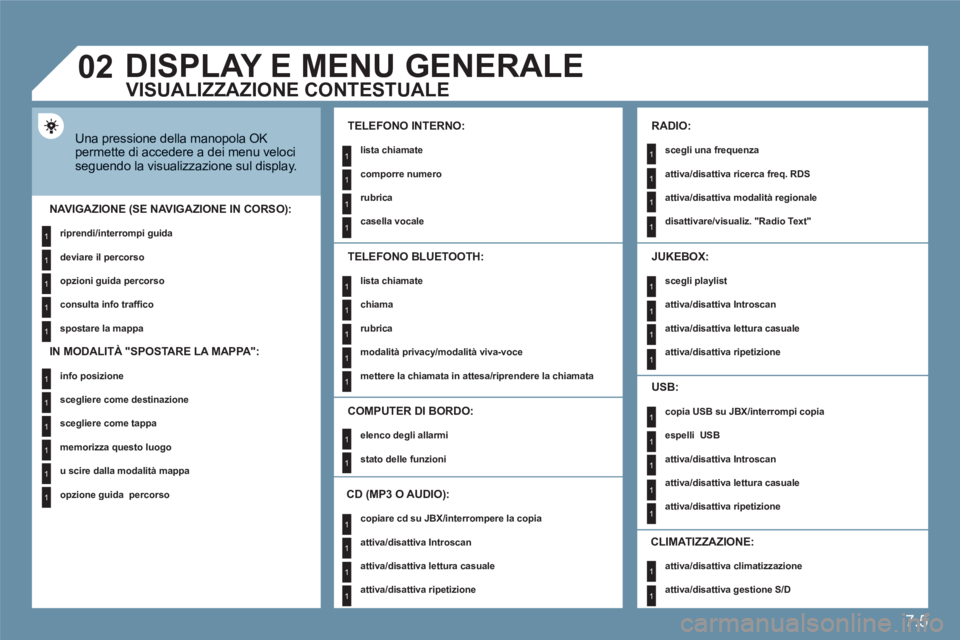CITROEN C6 2012  Libretti Di Uso E manutenzione (in Italian) 7.5
1
1
1
1
1
1
1
1
1
1
1
1
1
1
1
1
1
1
1
1
1
1
1
1
1
1
1
1
1
1
1
1
1
1
1
1
1
1
1
02
1
1
   
 
 
 
DISPLAY E MENU GENERALE 
Una pressione della manopola OKpermette di accedere a dei menu veloci seguen