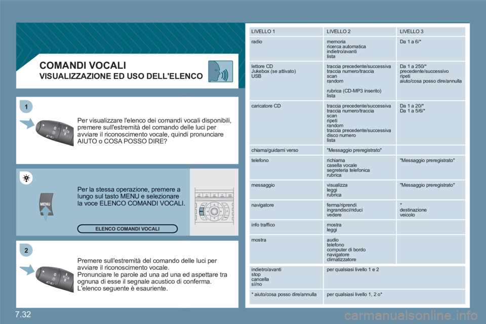 CITROEN C6 2012 Libretti Di Uso E manutenzione (in Italian) 7.32
2 1
COMANDI VOCALI
VISUALIZZAZIONE ED USO DELLELENCO
Premere sullestremità del comando delle luci per avviare il riconoscimento vocale. Pronunciare le parole ad una ad una CITROEN C6 2012 Libretti Di Uso E manutenzione (in Italian) 7.32
2 1
COMANDI VOCALI
VISUALIZZAZIONE ED USO DELLELENCO
Premere sullestremità del comando delle luci per avviare il riconoscimento vocale. Pronunciare le parole ad una ad una