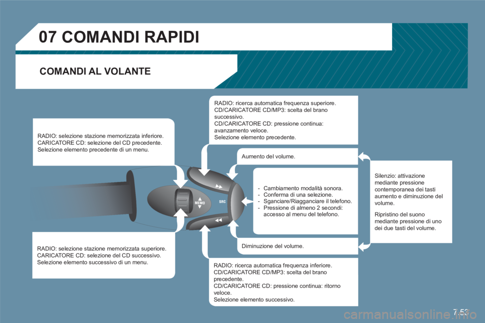 CITROEN C6 2012  Libretti Di Uso E manutenzione (in Italian) 7.53
07COMANDI RAPIDI 
COMANDI AL VOLANTE 
RADIO: selezione stazione memorizzata superiore. CARICATORE CD: selezione del CD successivo. Selezione elemento successivo di un menu.  
RADIO: selezione sta