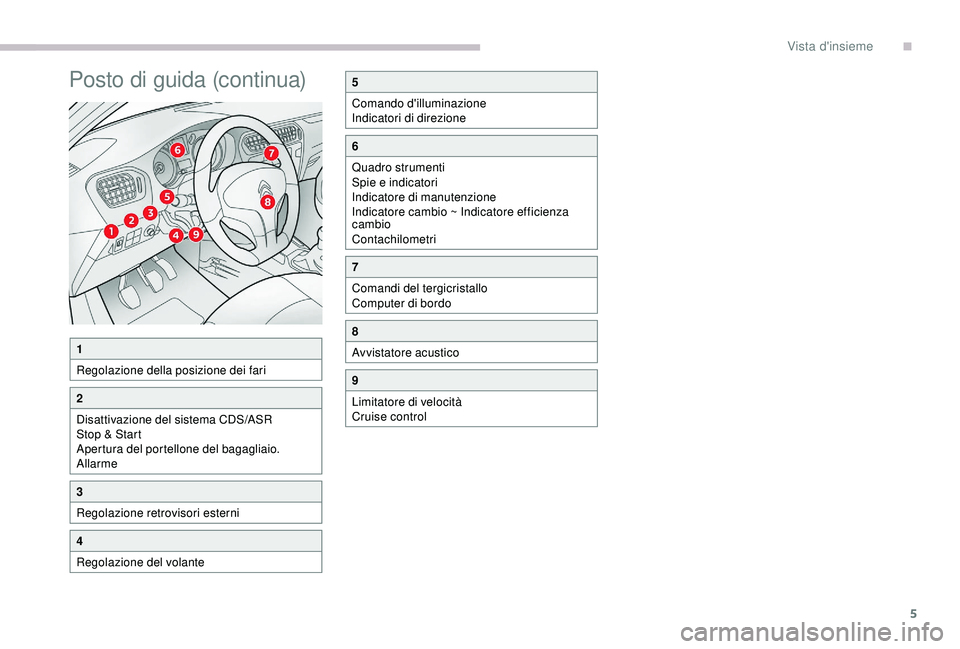 CITROEN C-ELYSÉE 2018  Libretti Di Uso E manutenzione (in Italian) 5
Posto di guida (continua)
1
Regolazione della posizione dei fari
2
Disattivazione del sistema CDS/ASR
Stop & Start
Apertura del portellone del bagagliaio.
Allarme
3
Regolazione retrovisori esterni
4