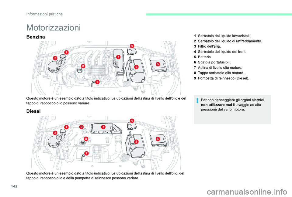 CITROEN C-ELYSÉE 2017  Libretti Di Uso E manutenzione (in Italian) 142
Motorizzazioni
Benzina
Questo motore è un esempio dato a titolo indicativo. Le ubicazioni dell'astina di livello dell'olio e del 
tappo di rabbocco olio possono variare.Per non danneggiar