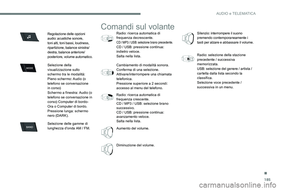 CITROEN C-ELYSÉE 2017  Libretti Di Uso E manutenzione (in Italian) 185
Regolazione delle opzioni 
audio: acustiche sonore, 
toni alti, toni bassi, loudness, 
ripartizione, balance sinistra/
destra, balance anteriore/
posteriore, volume automatico.
Selezione della 
vi