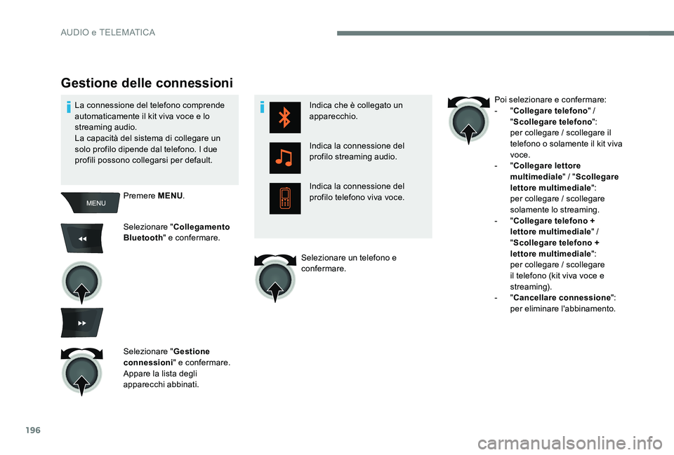 CITROEN C-ELYSÉE 2017  Libretti Di Uso E manutenzione (in Italian) 196
Indica che è collegato un 
apparecchio.
Indica la connessione del 
profilo streaming audio.
Indica la connessione del 
profilo telefono viva voce.
Gestione delle connessioni
Premere MENU.
Selezio