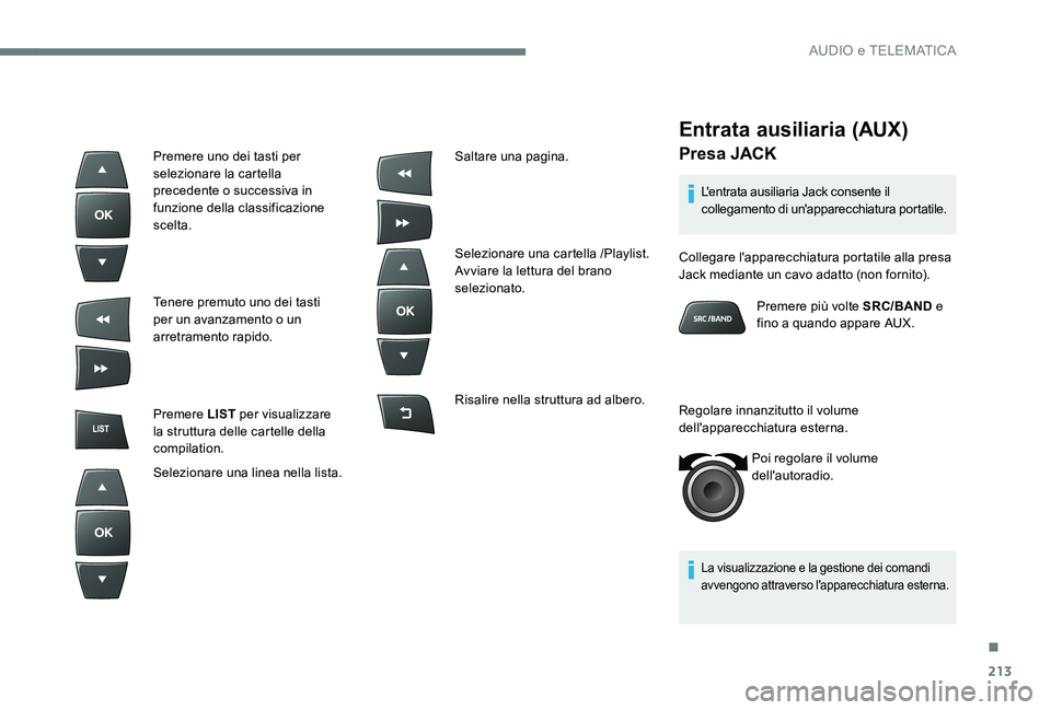 CITROEN C-ELYSÉE 2017  Libretti Di Uso E manutenzione (in Italian) 213
Entrata ausiliaria (AUX)
Presa JACK
L'entrata ausiliaria Jack consente il 
collegamento di un'apparecchiatura portatile.
La visualizzazione e la gestione dei comandi 
avvengono attraverso 