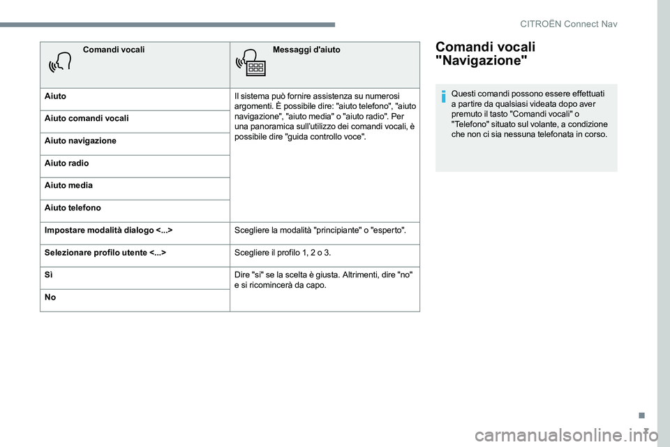 CITROEN C-ELYSÉE 2017  Libretti Di Uso E manutenzione (in Italian) 7
Comandi vocali 
"Navigazione"
Questi comandi possono essere effettuati 
a partire da qualsiasi videata dopo aver 
premuto il tasto "Comandi vocali" o 
"Telefono" situato sul 