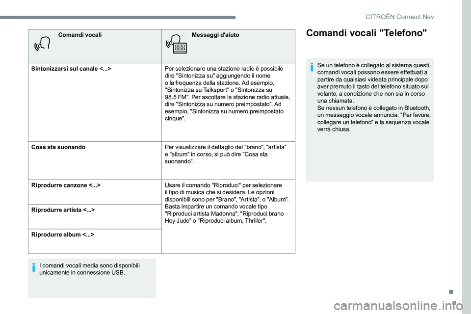 CITROEN C-ELYSÉE 2017  Libretti Di Uso E manutenzione (in Italian) 9
Comandi vocaliMessaggi d'aiuto
Sintonizzarsi sul canale <...> Per selezionare una stazione radio è possibile 
dire "Sintonizza su" aggiungendo il nome 
o la frequenza della stazione. Ad