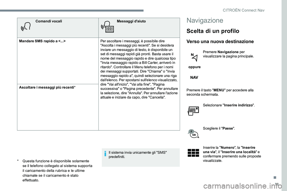 CITROEN C-ELYSÉE 2017  Libretti Di Uso E manutenzione (in Italian) 11
Comandi vocaliMessaggi d'aiuto
Mandare SMS rapido a <...>  Per ascoltare i messaggi, è possibile dire 
"Ascolta i messaggi più recenti". Se si desidera 
inviare un messaggio di testo,