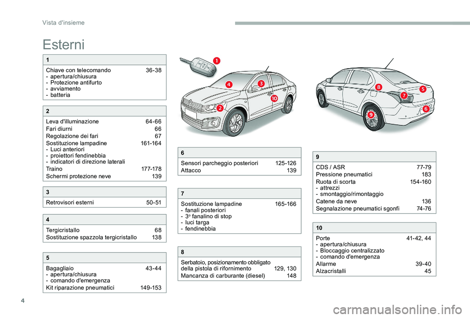 CITROEN C-ELYSÉE 2017  Libretti Di Uso E manutenzione (in Italian) 4
Esterni
1
Chiave con telecomando  
3
 6-38
-
 

apertura/chiusura
-
 
P
 rotezione antifurto
-
 

avviamento
-
 

batteria
5
Bagagliaio   
4
 3- 44
-
 

apertura/chiusura
-
 c

omando d'emergenz
