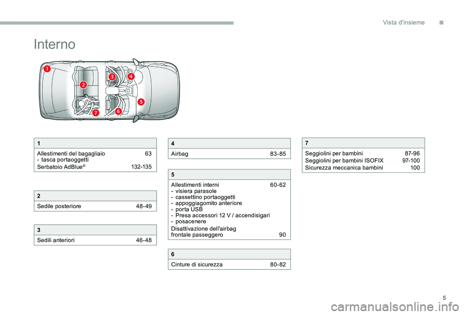 CITROEN C-ELYSÉE 2017  Libretti Di Uso E manutenzione (in Italian) 5
Interno
1
Allestimenti del bagagliaio  
6
 3
-
 
t
 asca portaoggetti
Serbatoio AdBlue
® 132-13 5
2
Sedile posteriore 
 
4
 8-49
3
Sedili anteriori  
4
 6 - 48
4
Airbag  
8
 3-85
5
Allestimenti int