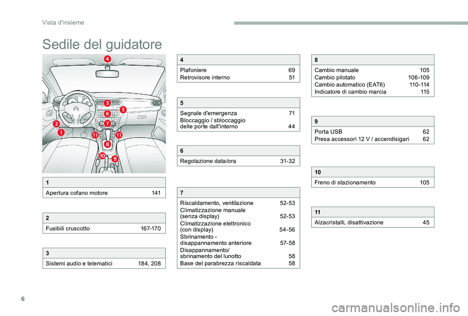 CITROEN C-ELYSÉE 2017  Libretti Di Uso E manutenzione (in Italian) 6
Sedile del guidatore
1
Apertura cofano motore  
1
 41
2
Fusibili cruscotto  
1
 67-170
3
Sistemi audio e telematici  
1
 84, 208
4
Plafoniere  
6
 9
Retrovisore interno 
 
5
 1
5
Segnale d'emerg