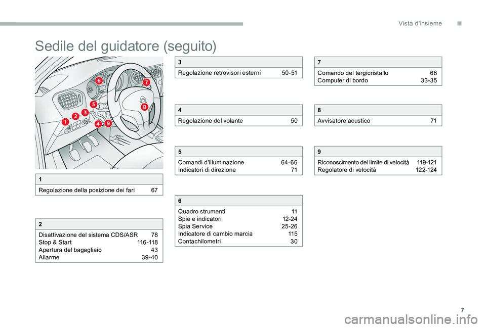 CITROEN C-ELYSÉE 2017  Libretti Di Uso E manutenzione (in Italian) 7
Sedile del guidatore (seguito)
1
Regolazione della posizione dei fari  
6
 7
2
Disattivazione del sistema CDS/ASR  
7
 8
Stop & Start
 
1
 16 -118
Apertura del bagagliaio 
 
4
 3
Allarme 
 
3
 9- 40