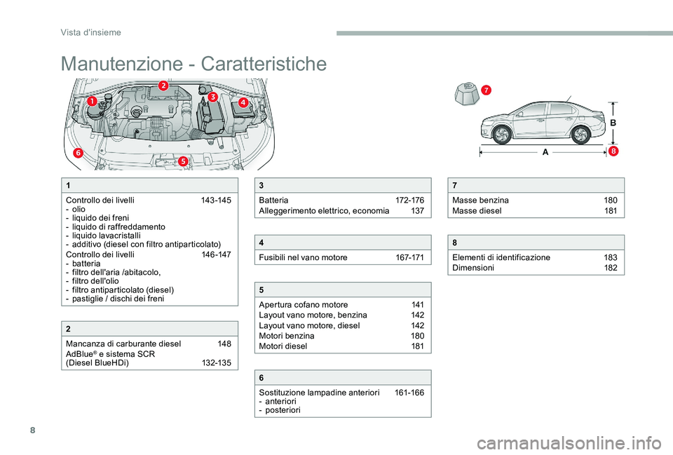 CITROEN C-ELYSÉE 2017  Libretti Di Uso E manutenzione (in Italian) 8
Manutenzione - Caratteristiche
7
Masse benzina  
1
 80
Masse diesel 
 
1
 81
8
Elementi di identificazione  
1
 83
Dimensioni 
 
1
 82
1
Controllo dei livelli  
1
 43 -145
-
 

olio
-
 
l
 iquido de