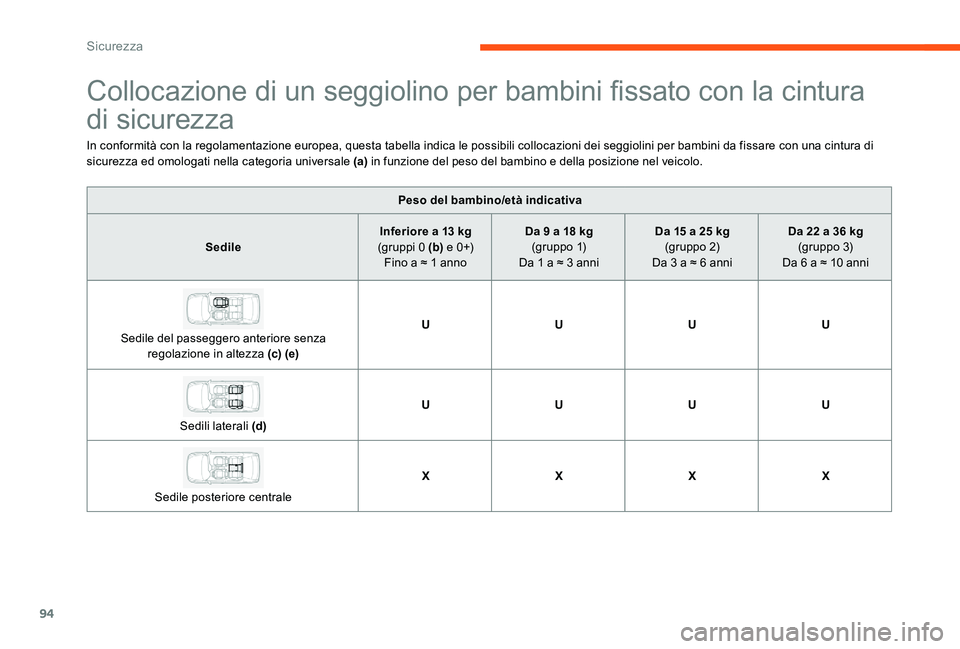 CITROEN C-ELYSÉE 2017  Libretti Di Uso E manutenzione (in Italian) 94
Collocazione di un seggiolino per bambini fissato con la cintura 
di sicurezza
In conformità con la regolamentazione europea, questa tabella indica le possibili collocazioni dei seggiolini per bam