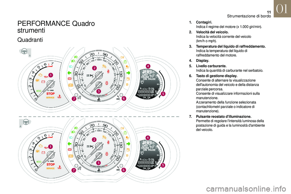 CITROEN DS3 2018  Libretti Di Uso E manutenzione (in Italian) 11
PERFORMANCE Quadro 
strumenti
Quadranti
1.Contagiri .
Indica il regime del motore (x 1.000   giri/min).
2. Velocità del veicolo.
Indica la velocità corrente del veicolo   
(km/h o
  mph).
3. Temp