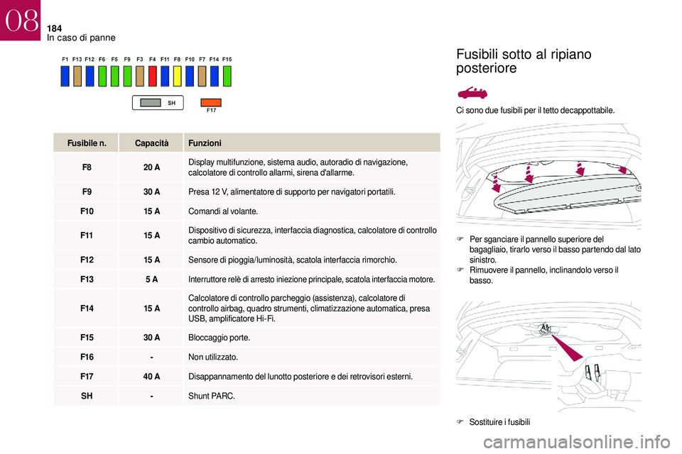 CITROEN DS3 2018 Libretti Di Uso E manutenzione (in Italian) 184
Ci sono due fusibili per il tetto decappottabile.F
Pe
r sganciare il pannello superiore del
bagagliaio, tirarlo verso il basso partendo dal lato
sinistro.
F
R
imuovere il pannello, inclinand CITROEN DS3 2018 Libretti Di Uso E manutenzione (in Italian) 184
Ci sono due fusibili per il tetto decappottabile.F
Pe
r sganciare il pannello superiore del
bagagliaio, tirarlo verso il basso partendo dal lato
sinistro.
F
R
imuovere il pannello, inclinand
