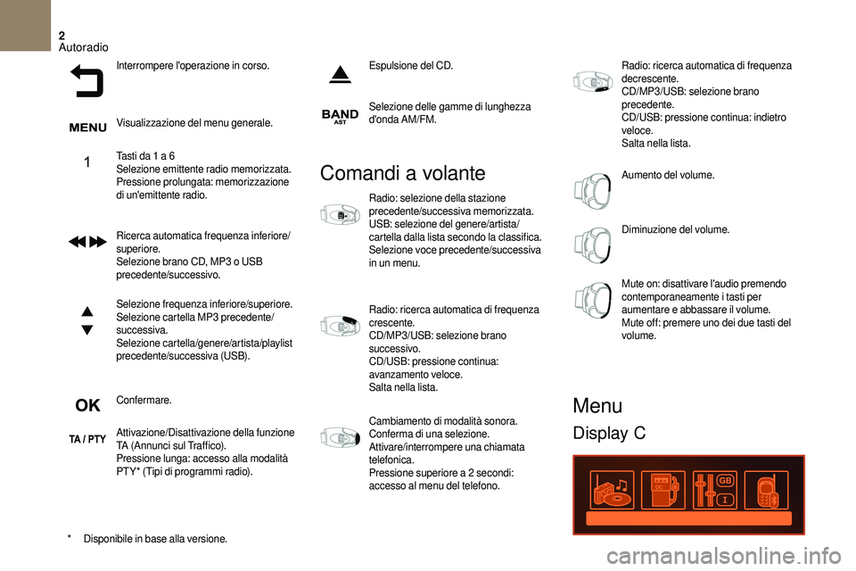 CITROEN DS3 2018 Libretti Di Uso E manutenzione (in Italian) 2
Interrompere l'operazione in corso.
Visualizzazione del menu generale.
Tasti da 1 a 6
Selezione emittente radio memorizzata.
Pressione prolungata: memorizzazione
di un'emittente radio.
Ric CITROEN DS3 2018 Libretti Di Uso E manutenzione (in Italian) 2
Interrompere l'operazione in corso.
Visualizzazione del menu generale.
Tasti da 1 a 6
Selezione emittente radio memorizzata.
Pressione prolungata: memorizzazione
di un'emittente radio.
Ric
