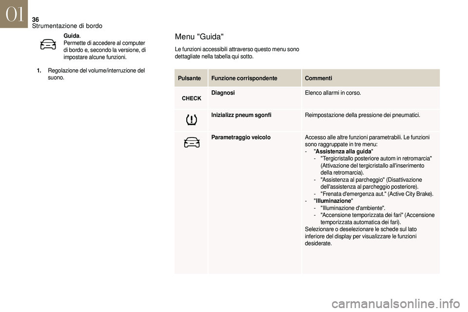 CITROEN DS3 2018 Libretti Di Uso E manutenzione (in Italian) 36
PulsanteFunzione corrispondente Commenti
Diagnosi Elenco allarmi in corso.
Inizializz pneum sgonfi Reimpostazione della pressione dei pneumatici.
Parametraggio veicolo Accesso alle altre funzioni p CITROEN DS3 2018 Libretti Di Uso E manutenzione (in Italian) 36
PulsanteFunzione corrispondente Commenti
Diagnosi Elenco allarmi in corso.
Inizializz pneum sgonfi Reimpostazione della pressione dei pneumatici.
Parametraggio veicolo Accesso alle altre funzioni p