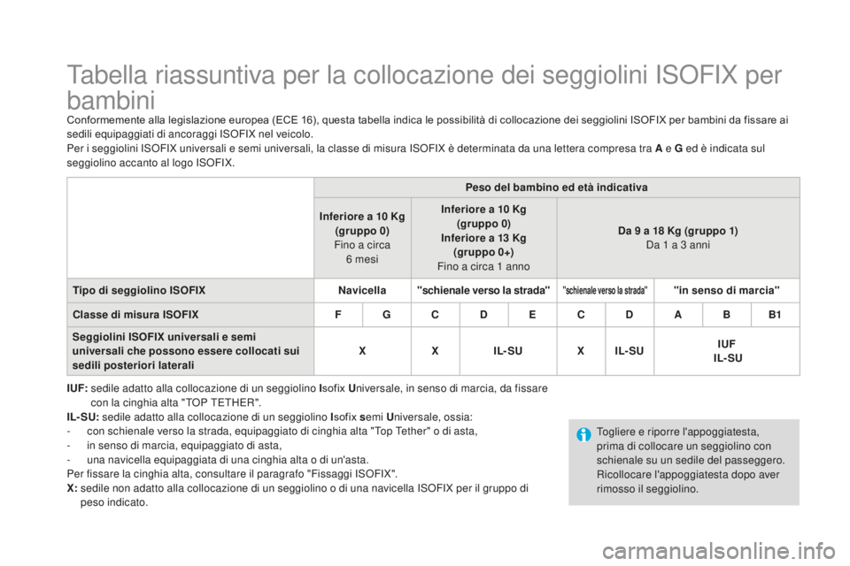 CITROEN DS3 2017  Libretti Di Uso E manutenzione (in Italian) DS3_it_Chap07_securite-enfants_ed02-2015
Tabella riassuntiva per la collocazione dei seggiolini ISOFIX per 
bambini
Conformemente alla legislazione europea (ECE 16), questa tabella indica le possibili