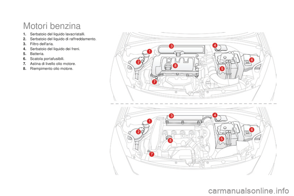 CITROEN DS3 2017  Libretti Di Uso E manutenzione (in Italian) DS3_it_Chap09_verifications_ed02-2015
Motori benzina
1. Serbatoio del liquido lavacristalli.
2. Ser batoio del liquido di raffreddamento.
3.
 Fil

tro dell'aria.
4.
 Se

rbatoio del liquido dei fr