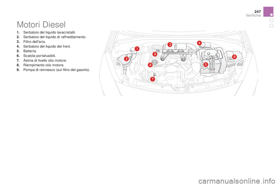 CITROEN DS3 2017  Libretti Di Uso E manutenzione (in Italian) 247
DS3_it_Chap09_verifications_ed02-2015
Motori Diesel
1. Serbatoio del liquido lavacristalli.
2. Ser batoio del liquido di raffreddamento.
3.
 Fil

tro dell'aria.
4.
 Se

rbatoio del liquido dei