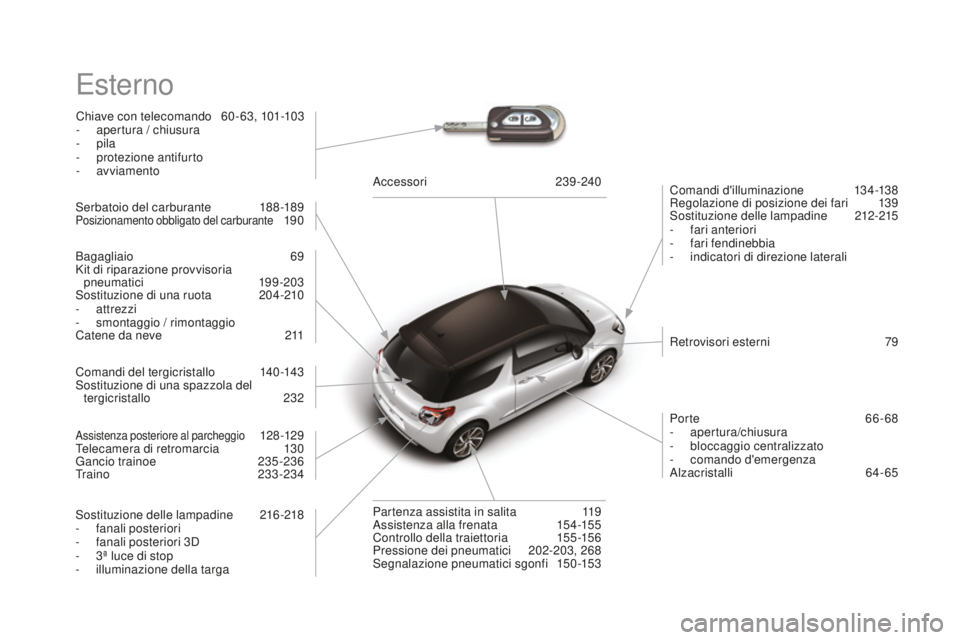 CITROEN DS3 2017  Libretti Di Uso E manutenzione (in Italian) DS3_it_Chap12_index-recherche_ed02-2015
Esterno
Chiave con telecomando 60- 63, 101-103
- ap ertura / chiusura
-
 p

ila
-
 pr

otezione antifurto
-
 a

vviamento Comandi d'illuminazione
 13

4-138
