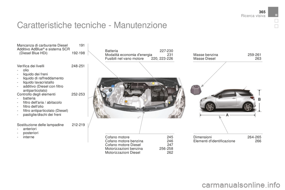 CITROEN DS3 2017  Libretti Di Uso E manutenzione (in Italian) 365
DS3_it_Chap12_index-recherche_ed02-2015
Caratteristiche tecniche - Manutenzione
Mancanza di carburante Diesel 191
Additivo AdBlue® e sistema SCR  
(Diesel Blue HDi) 19 2-198
Verifica dei livelli
